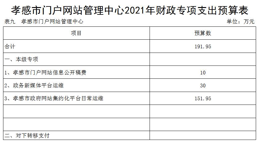 孝感市门户网站管理中心